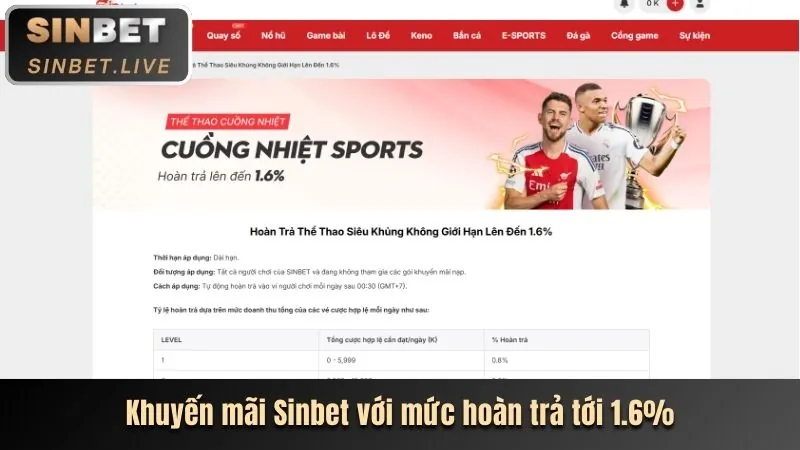Dịch vụ hỗ trợ khách hàng của 22 vip dạng nhập